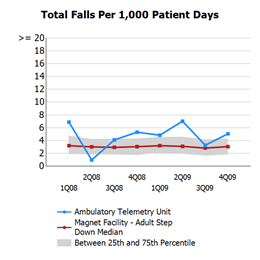 Graph 1 | Billing Clinic | CHCM