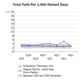 Graph 2 | Billing Clinic | CHCM