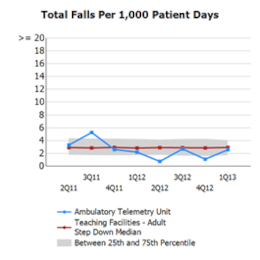 Graph 2 | Billing Clinic | CHCM