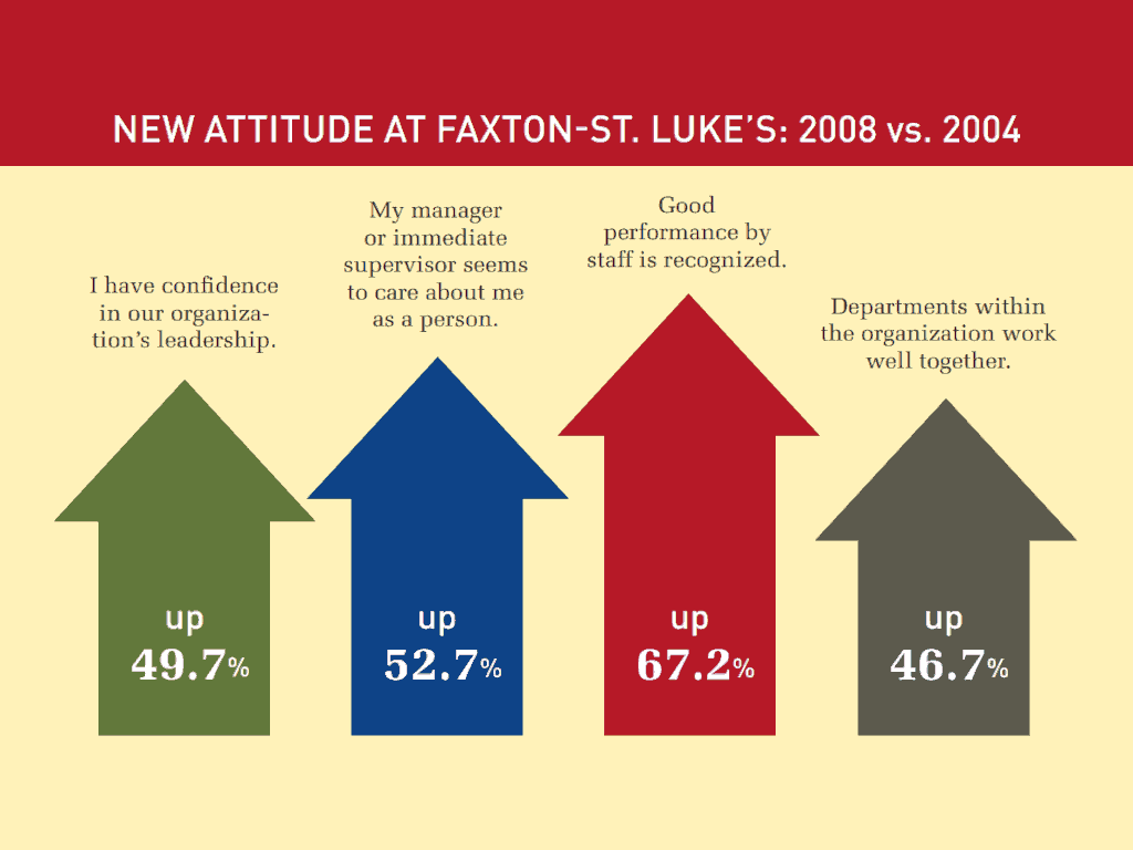 New Attitude Faxton St. | CHCM
