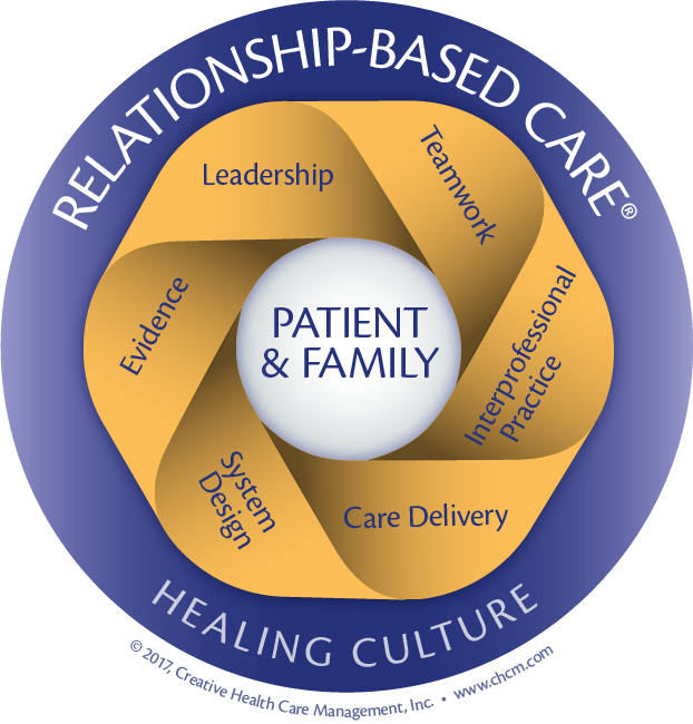 Relationship Based Care | Seal | CHCM