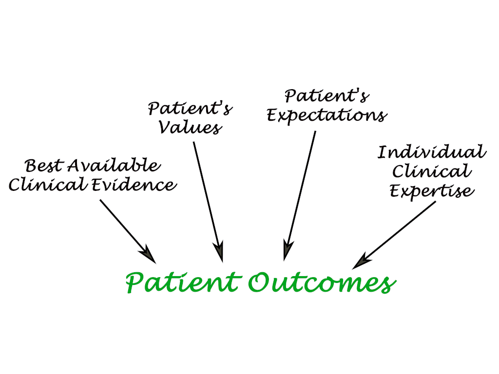 Improves Patient Outcomes | CHCM