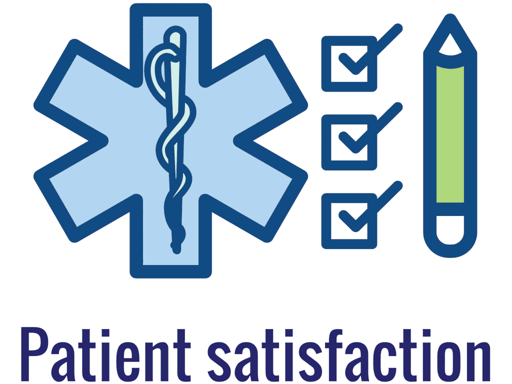 Measuring Patient Satisfactions Scores | CHCM