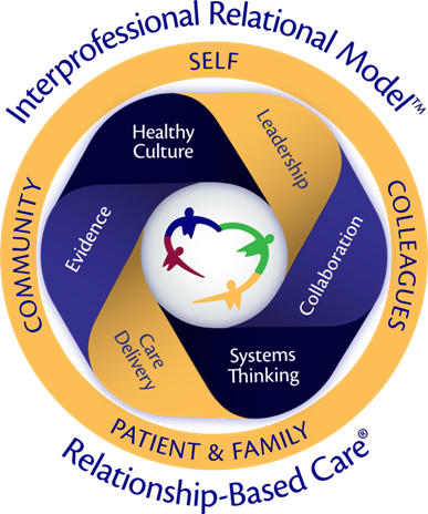 Interprofessional Relational Model | CHCM