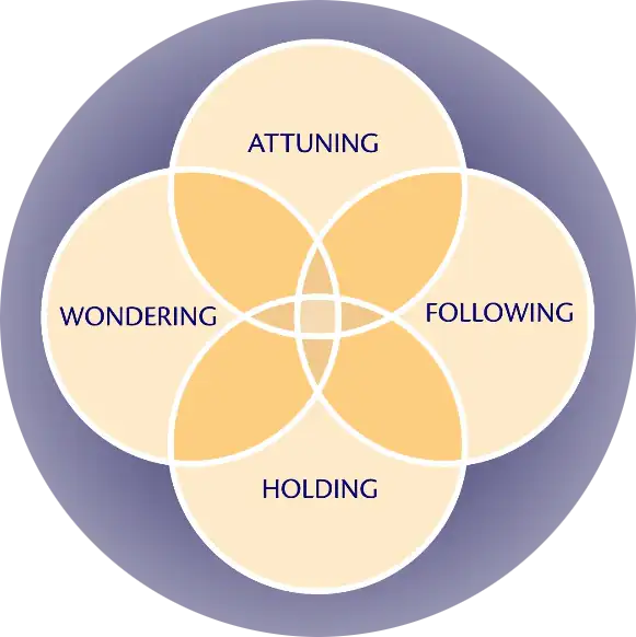 See Me As A Person | Chart | CHCM