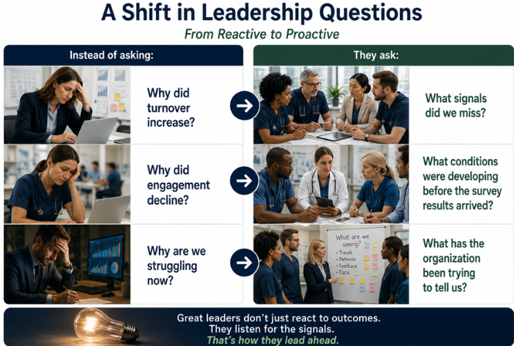 A Shift in Leadership Questions Graph | CHCM
