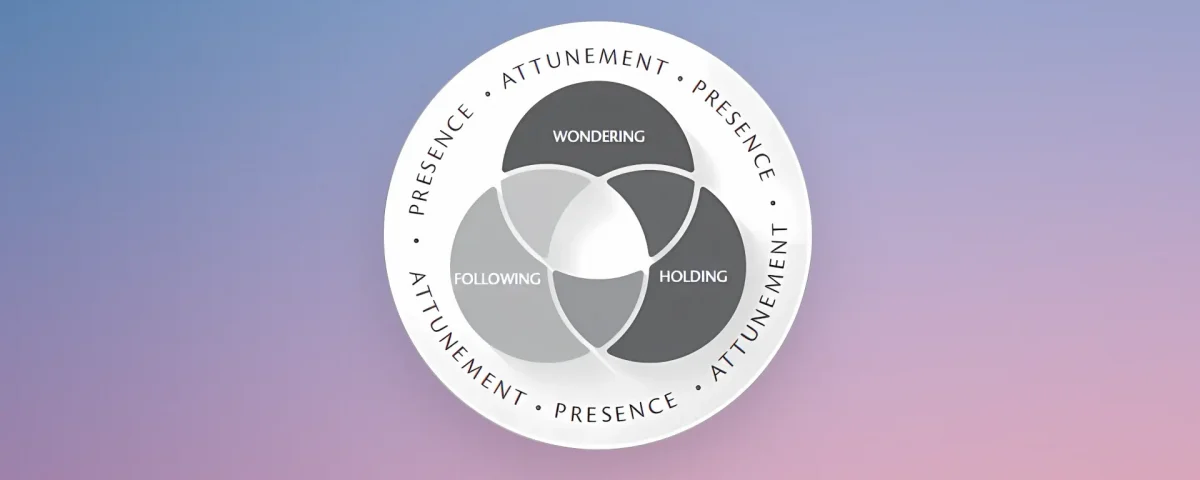 Relational Proficiency in Health Care | CHCM